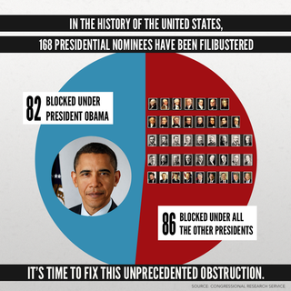 Illustration for article titled Harry Reid's Going After The Judicial And Executive Appointment Filibuster